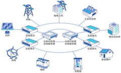 如何使用Tokenim钱包接收资金：完整指南与实用技