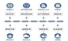 看起来您所提到的“tokenim”和“dapp”可能与区块