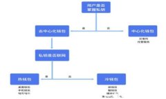 如何将USDT转入Tokenim：详细指南与实用技巧