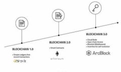 如何在Tokenim平台上顺利卖出数字资产：全面指南
