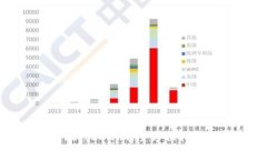 如何顺利提现Tokenim：全方位指南与注意事项