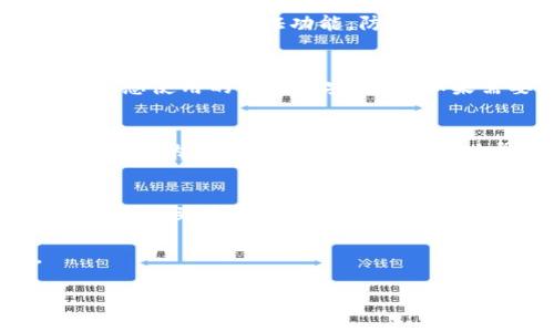 在处理Tokenim或其他加密货币被转走的情况时，用户首先需要保持冷静，冷静分析情况是解决问题的第一步。以下是一些您可以采取的步骤：

1. 确认交易记录
首先，您需要登录到您的Tokenim账户，仔细检查交易记录。这可以帮助您确认您的资产是否如您所想的那样被转移，以及转移的时间和金额。

2. 联系支持团队
在确认资产被转移后，立即联系Tokenim的客服支持团队。大部分交易所或钱包服务平台都提供客户支持，您可以通过官方网站找到他们的联系信息。提供详细的情况，包括转账的时间、金额、地址等，帮助他们更快地处理您的请求。

3. 检查安全措施
如果您的Tokenim账户被盗，首先需要检查您的安全措施是否到位。确认您的账户使用了强密码，并启用了双重认证功能。防止未来出现相似情况的必要性不言而喻。

4. 查看您的设备安全
有时候，账户被入侵可能与您的设备安全有关。检查您的电脑或手机是否有病毒或恶意软件，同时确保您使用的网络是安全的。如果需要，您可以考虑使用专业的安全工具来进行系统扫描。

5. 提高警惕，避免再次受害
在资产被转走后，务必保持警惕。避免点击不明链接，确保您下载的应用程序来自官方渠道，并定期更新您的密码。完成这些操作可以帮助您在未来更加安全地使用Tokenim或其他加密货币平台。

6. 考虑法律措施
如果金额较大，您可以考虑寻求法律帮助。联系当地执法部门，并详细描述情况。某些情况下，如果可以追踪到资金流向，可能有机会追回损失。

尽管遭遇损失是令人痛心的，但保留冷静，采取正确的步骤，仍然有助于您最大限度地降低损失。

如果您还有其他问题或想进一步了解如何保护您的资产，请随时问我。