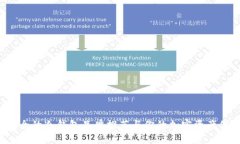2023年最安全的冷钱包品牌推荐与你的加密资产保