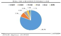 冷钱包和交易所钱包哪个好？用户必知的优缺点