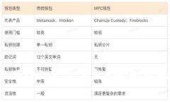 Tokenim 转 ETH 需要多久？解析转账时间与流程