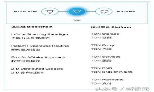 项目  
如何找回丢失的TokenTokenIM钱包：全面指南
