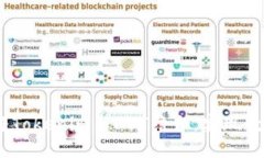 Tokenim NFT：如何将Tokenim与NFT结合，实现数字资产