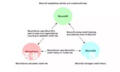 如何用助记词恢复Tokenim钱包：完整指南