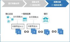 2023年最新加密钱包排行榜：最佳数字资产储存解