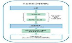 比特币冷钱包存储：安全、高效的数字资产保护
