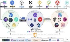 如何解决TokenIM无法转出来的问题：完整指南