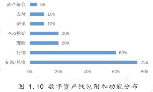币圈必备软件推荐：助你在加密货币世界中游刃有余