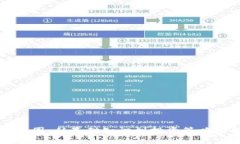 理解币圈：从基础知识到投资策略全解析