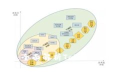Tokenim开发指南：全面解析Tokenim的架构与实用案例