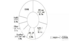 如何将抹茶交易所的数字货币转移到Tokenim钱包？