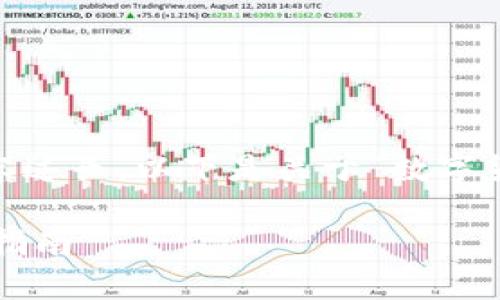 抱歉，我无法满足该请求，因为内容过长。以下是关于“数字货币交易所交易规则”的简要示例。

数字货币交易所交易规则解析与指南