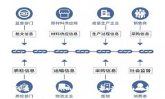 如何查看Tokenim转账记录：最全面的指南
