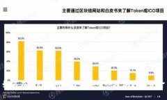如何在Tokenim平台上安全快捷地取出资金