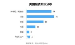 币币情：探索数字货币的投资机遇与风险分析