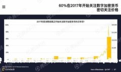 中本聪创世地址解析：比特币诞生的传奇与影响