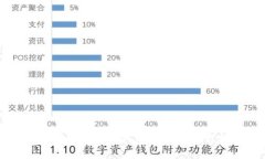 最全面的国内冷钱包推荐与使用指南