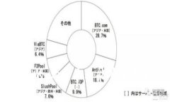   火币平台如何将数字资产转移到Tokenim？ /  gua