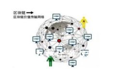 2023年国外冷钱包排行：最佳选择与详细分析