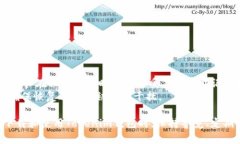 miaoti如何安全下载和使用Tokenim钱包：终极指南