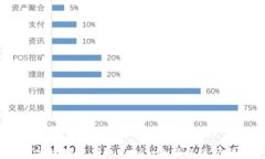 如何安全地使用Tokenim冷钱包进行转账？