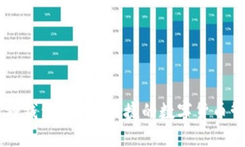 IM多币种钱包：安全、便捷的数字货币管理工具