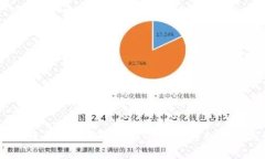 如何在iOS设备上使用TokenTokenIM钱包：详细教程与