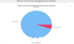 Token.tokenim钱包交易指南：如何安全高效地进行数