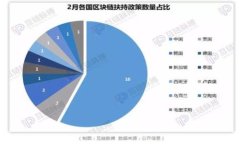 Tokentokenim 钱包安全自测指南：确保你的数字资产