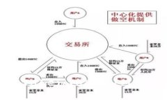 如何识别和处理TokenTokenIM钱包中的安全问题