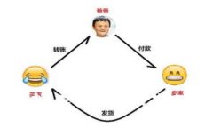 tokenim手续费贵？深度解析及节省交易成本的方法