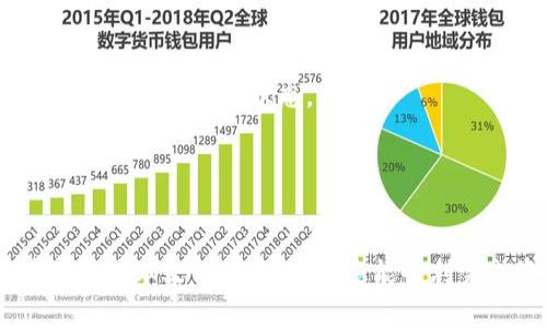   如何将资产转入TokenTokenIm钱包的详细指南 / 

 guanjianci TokenTokenIm, 数字钱包, 加密资产转账 /guanjianci 

随着数字资产的不断发展，越来越多的人开始了解和使用数字钱包。其中，TokenTokenIm钱包因其出色的安全性和用户友好性，吸引了许多加密货币投资者的关注。本文将详细介绍如何将资产转入TokenTokenIm钱包，包括各个步骤、注意事项，以及常见问题的解答。

一、了解TokenTokenIm钱包
TokenTokenIm钱包是一个多资产支持的数字钱包，允许用户存储、管理和转移各种加密货币。其主要特点包括：
ul
    listrong安全性：/strong采用多重签名和加密技术，确保用户资产的安全。/li
    listrong用户友好：/strong界面简洁易用，适合新手及老手用户。/li
    listrong多功能：/strong支持资产转账、交易、以及与去中心化应用的互动。/li
/ul
无论你是想投资、交易，还是管理你的数字资产，TokenTokenIm钱包都是一个不错的选择。

二、创建TokenTokenIm钱包账户
在将资产转入TokenTokenIm钱包之前，首先需要创建一个钱包账户。以下是创建账户的步骤：
ol
    li访问TokenTokenIm官网或下载其应用程序。/li
    li点击“创建钱包”按钮，按照指示填写相关信息，包括设置密码和输入邮箱等。/li
    li系统将生成一个助记词，请务必将其妥善保管，避免他人获取。/li
    li完成注册后，登录你的账户。/li
/ol
创建账户的过程中，一定要确保你的密码复杂且唯一，并且将助记词保存在安全的地方，以防丢失。

三、从其他钱包或交易所转入资产
一旦你的TokenTokenIm钱包账户创建完成，就可以开始转入资产。下面是如何从其他钱包或交易所转入资产的步骤：
ol
    li登录你的TokenTokenIm钱包。/li
    li在主界面选择需转入的资产类型（如BTC、ETH等）。/li
    li点击“接收”按钮，系统会显示一个地址和二维码，记下该地址或扫描二维码。/li
    li登录你要转出资产的其他钱包或交易所，选择“转账”或“提现”功能。/li
    li粘贴你在TokenTokenIm钱包中获得的地址，并输入转账金额，确认信息无误后提交。/li
/ol
跨钱包转账时，确保地址填写准确，避免资金损失。转账完成后，你可以在TokenTokenIm钱包中查看到账情况。

四、全过程中的注意事项
在将资产转入TokenTokenIm钱包的过程中，有哪些事项需要特别注意？以下是一些要点：
ul
    listrong确认地址：/strong确保输入的接收地址正确，任何错误都会导致资产不可找回。/li
    listrong了解手续费：/strong不同的网络和资产转账可能涉及手续费，转账前最好了解相关费用。/li
    listrong选币种：/strong确保你在Wallet中选择的币种和在其他钱包中转出的币种一致。/li
    listrong掌握转账时间：/strong不同的区块链网络转账确认时间不同，耐心等待到账。通常，BTC和ETH转账较快。/li
    listrong开启双重验证：/strong为增加安全性，在钱包中开启双重认证，提高账户安全。/li
/ul

五、常见问题解答
在转入TokenTokenIm钱包的过程中，用户可能会遇到以下问题。我们将逐一解答这些常见问题。

问题一：TokenTokenIm钱包是否支持所有加密资产？
TokenTokenIm钱包支持多种加密资产，但并不支持所有加密货币。用户在创建钱包时，可以查看支持的资产列表。一般来说，主流币种如比特币（BTC）、以太坊（ETH）、瑞波币（XRP）以及一些热门的稳定币都会被支持。在转入之前，最好确认你选择的资产是否在支持之列。
如果你希望存储的某种资产不在列表中，可能需要寻找其他类型的钱包，它们可能支持你所需的特定资产。某些钱包专注于特定类型的资产或代币，而TokenTokenIm钱包则致力于提供广泛的支持。

问题二：如何确保我的TokenTokenIm钱包安全？
确保TokenTokenIm钱包安全的几种方法包括：
ul
    listrong强密码：/strong确保使用强而复杂的密码，避免使用与其他账户相同的密码。/li
    listrong启用双重验证：/strong在可能的情况下，启用双重验证，以增加额外的安全层。/li
    listrong定期备份：/strong定期备份钱包数据，包括助记词和私钥，保存于安全的地方。/li
    listrong保持软件更新：/strong确保你的钱包软件是最新版本，以避免已知的安全漏洞。/li
    listrong警惕钓鱼攻击：/strong时刻警惕钓鱼网站和邮件，不要随意点击不明链接。/li
/ul
通过这些措施，你可以大幅降低钱包被攻击的风险。

问题三：转账时为什么会出现延迟？
转账延迟可能由于多种原因造成，常见的包括：
ul
    listrong网络拥塞：/strong在高峰时段，区块链网络拥堵，确认时间会变长。这是许多用户在转账时会遇到的普遍问题。/li
    listrong手续费设置：/strong如果转账时手续费设置较低，矿工可能优先处理支付较高手续费的交易，从而导致延迟。/li
    listrong安全性检查：/strong一部分钱包会对大型转账进行更严格的安全检查，从而增加到账时间。/li
/ul
如遇延迟，通常可以在各大区块链浏览器上查询交易状态，了解转账的进展情况。

问题四：转账失败怎么办？
转账失败的可能性虽然较低，但仍会发生。失败的原因及解决办法如下：
ul
    listrong地址错误：/strong检查输入的接收地址是否完整且正确，确保没有遗漏或多余的字符。如果确认正确，建议联系钱包客服。/li
    listrong网络问题：/strong确认网络稳定，尝试重新发起转账。/li
    listrong资产不足：/strong确保在转出钱包中有足够的资产余额，包括手续费。/li
/ul
如果转账仍然无法完成，建议咨询TokenTokenIm官方客服，寻求进一步的帮助和支持。

问题五：如何查看转入资产的状态？
用户可以通过以下几种方法查看转入资产的状态：
ul
    listrong钱包界面：/strong登录TokenTokenIm钱包，查看交易历史和余额变化。/li
    listrong区块链浏览器：/strong每笔转账都有唯一的交易ID，可以在区块链浏览器中输入该ID进行查询，了解当前交易的确认状态。/li
    listrong通知功能：/strong一些钱包提供实时通知功能，用户可以在钱包内或通过手机App接收交易确认的通知。/li
/ul
了解转账状态有助于及时发现问题并采取适当措施。

综上所述，将资产转入TokenTokenIm钱包是一个相对简单的过程，但了解其中的细节和注意事项是非常重要的。希望通过本文的详细讲解，您能顺利完成资产转入，并在TokenTokenIm钱包中安全管理自己的数字资产。