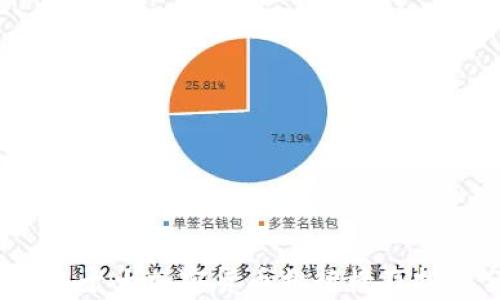 
2023年十大加密货币排行榜及投资分析