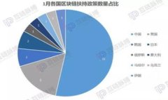 “Tokenim”的中文名称可以翻译为“通证”。这个