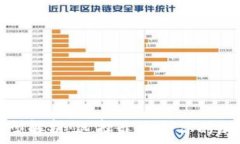   数字冷钱包的类型解析：选择最适合你的加密资