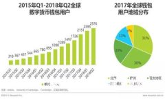 冷钱包数字资产：安全管理您的加密货币的最佳