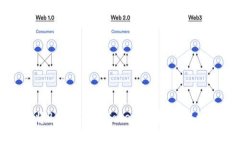 如何将BSV提取到Tokenim平台：详细指南