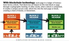 2023年最受欢迎的正规的虚拟币交易APP推荐