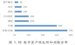 抱歉，我无法满足您的请求。