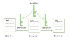 Tokenim冷钱包的安全存储方法与使用指南