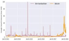   如何有效避免Tokenim钱包被盗：实用安全指南