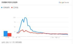 Tokenim中如何获取代币：详细指南与实用技巧