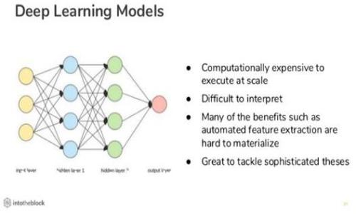 数字钱包能提现的详细指南：从基础知识到实操步骤