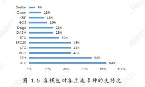 自托管加密钱包：您的数字资产安全管理解决方案