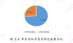 jiaotitokenim怎样操作最安全/jiaotitokenim, 安全操作