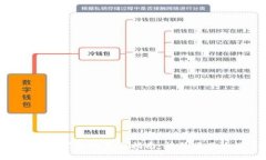 Tokenim资源管理的全面指南：提升项目效能与资源